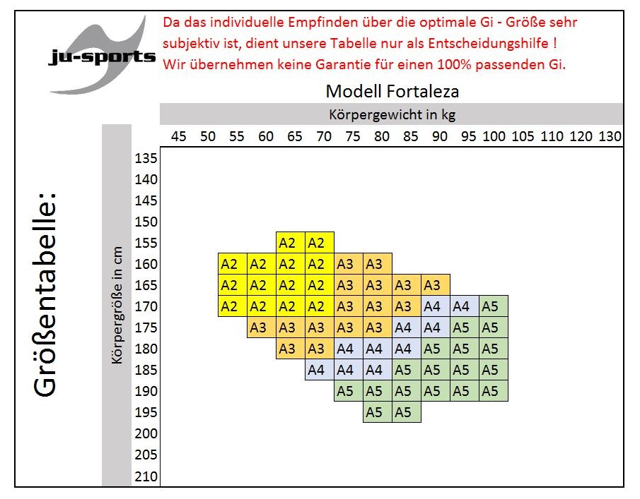 BJJ Starter Gi "Fortaleza" blauw + BJJ gordel wit